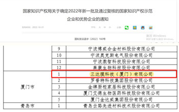 喜报 | 三达膜获评2022年国家知识产权示范企业