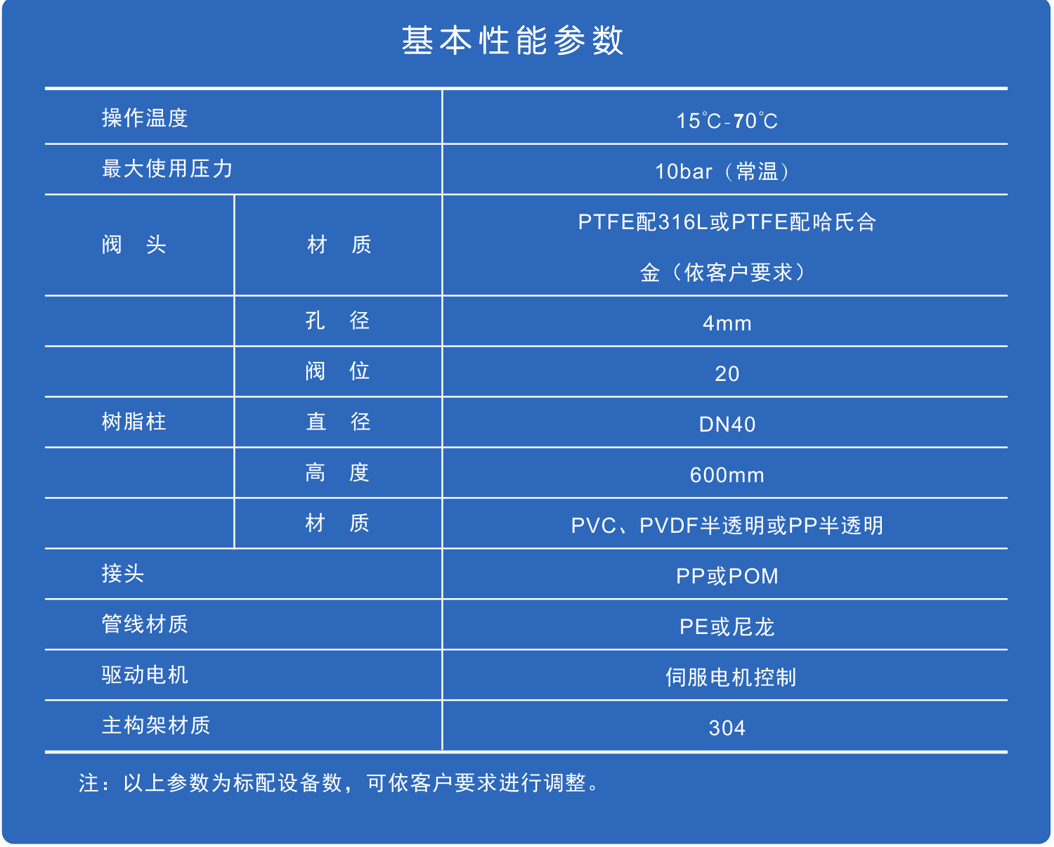 连续移动床实验设备